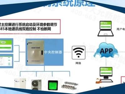 毛細管網輻射空調系統及其計算機系統服務